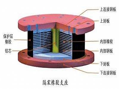 盐边县通过构建力学模型来研究摩擦摆隔震支座隔震性能